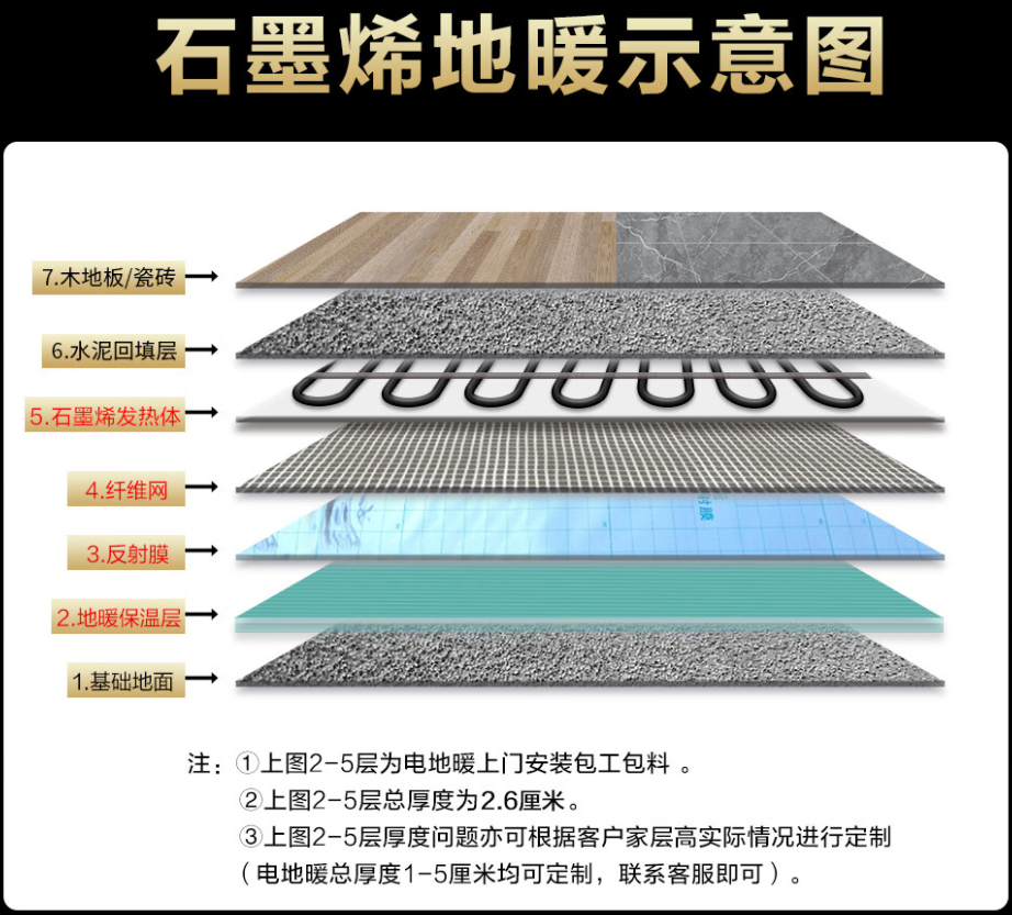 犍为县 石墨烯电地暖公司哪家好？施工质量核心标准